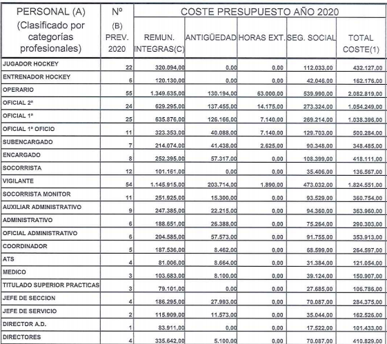 Presupuesto 2020 ccampo