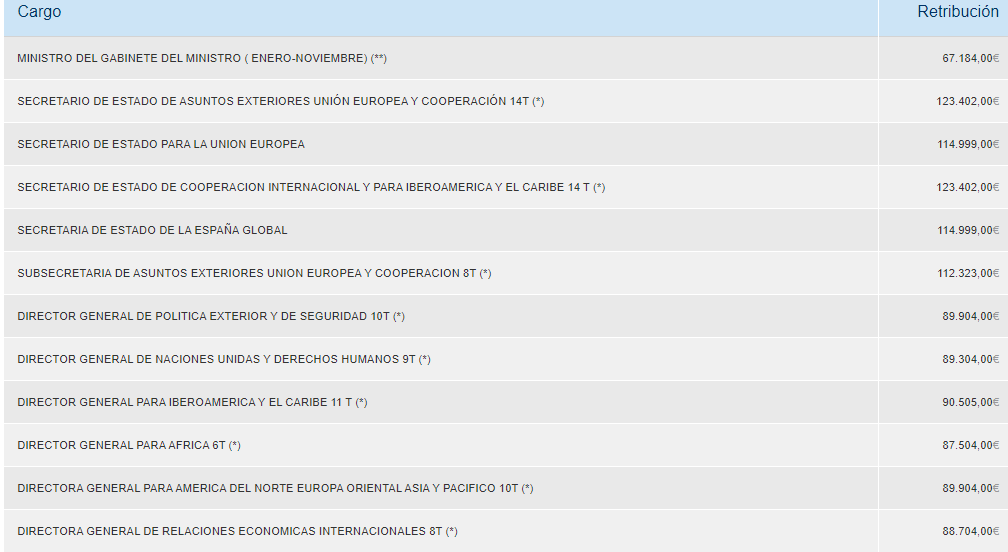 Lozano tablas