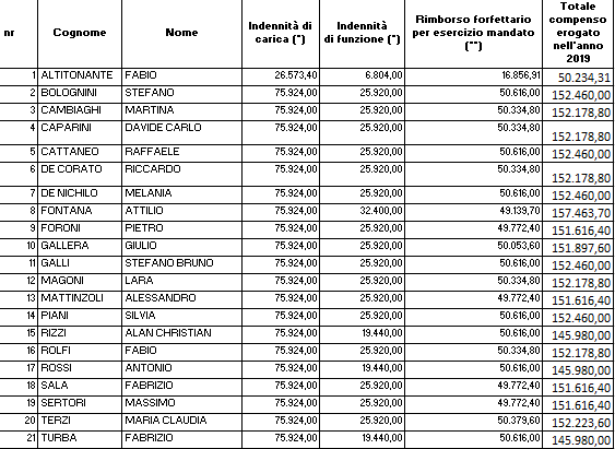 Excel Lombardia