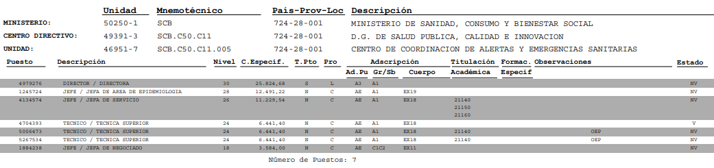 Simón salarios tabla