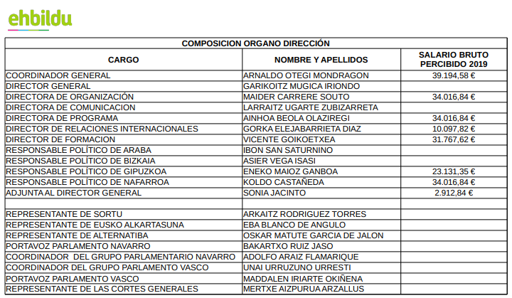 Captura tabla sueldos Bildu