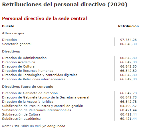 A cervantes tabla directivos