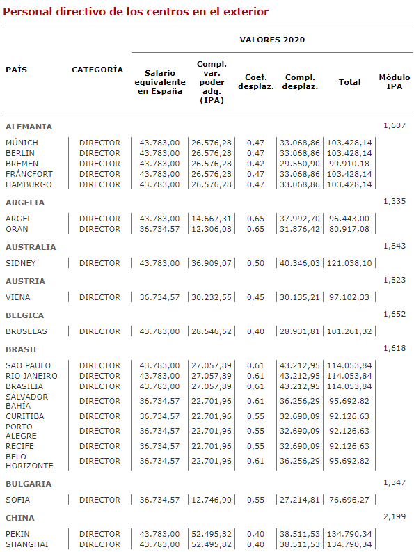 A tablas insti centros