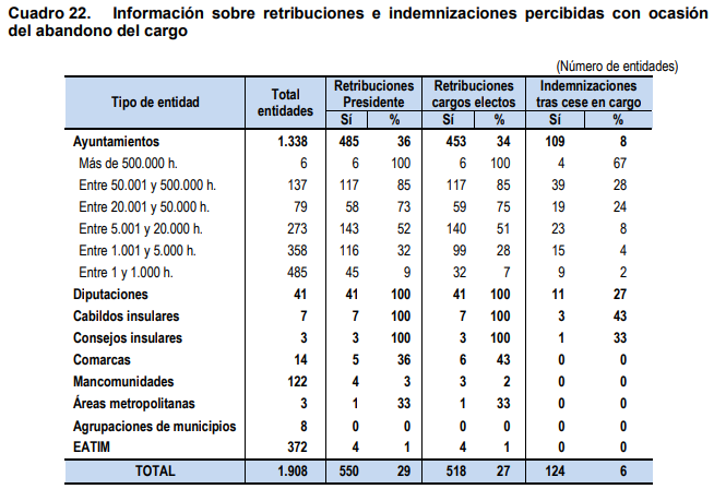 TC cuadro retribuciones