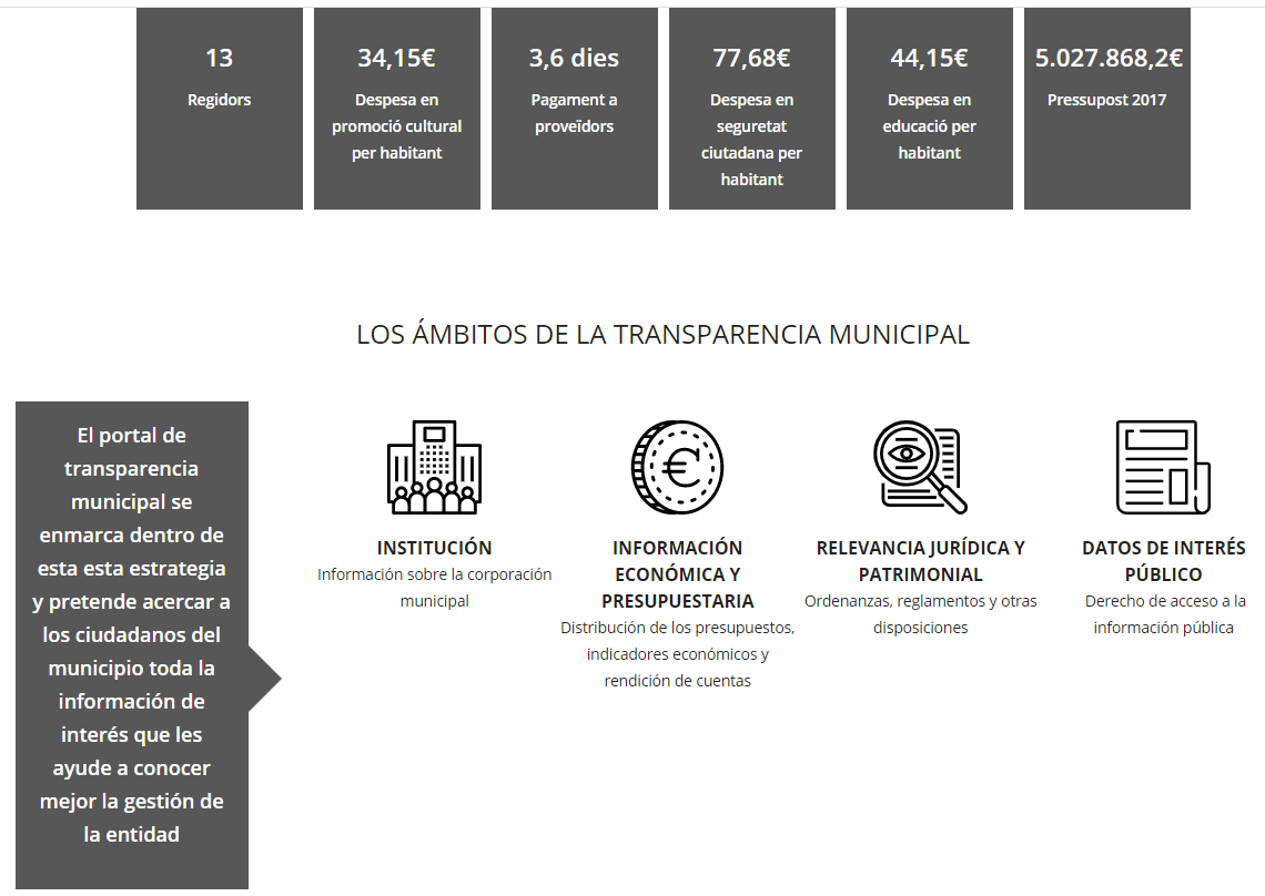 Transparencia Rocafort