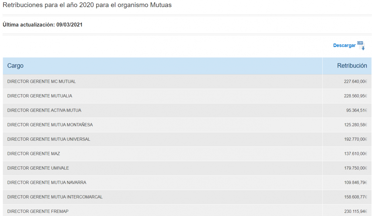 Mutuas Portal de Transparencia