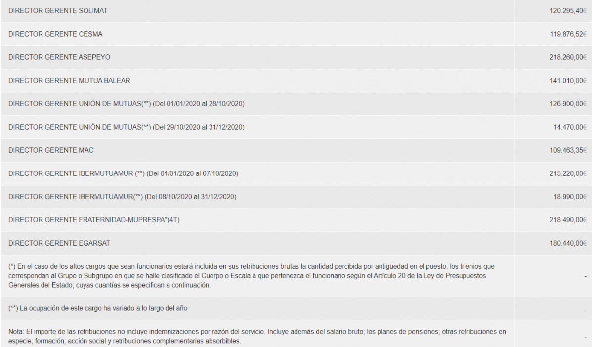 Mutuas Portal de Transparencia