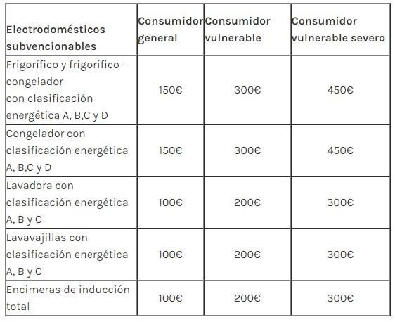 cuadro consumidor