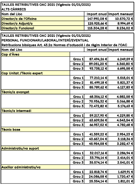 tablas Antifraude