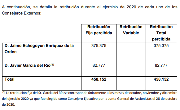 A captura retribuciones