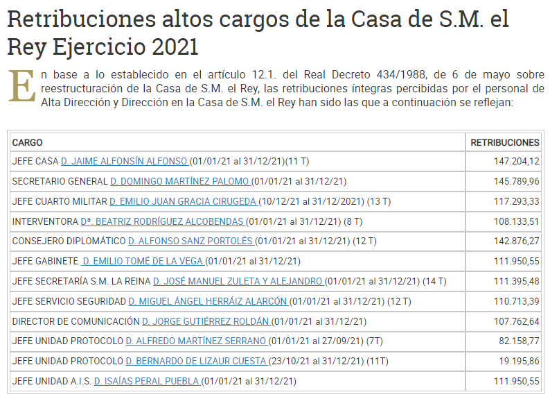 Altos cargos casa real tabla sueldos