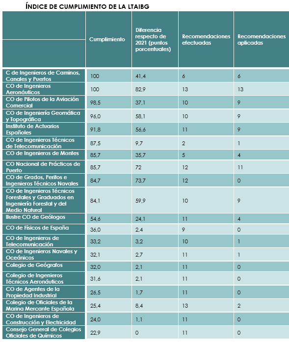 A cuadro transparencia