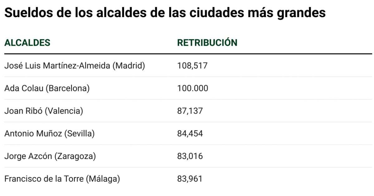 A cuadro alcaldes