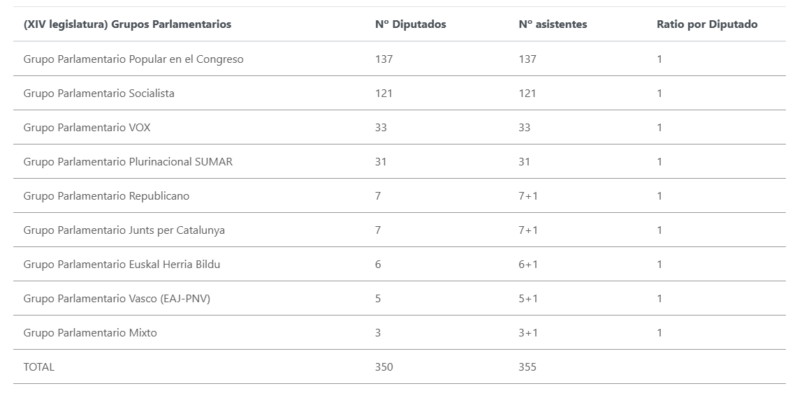 asistentes 355