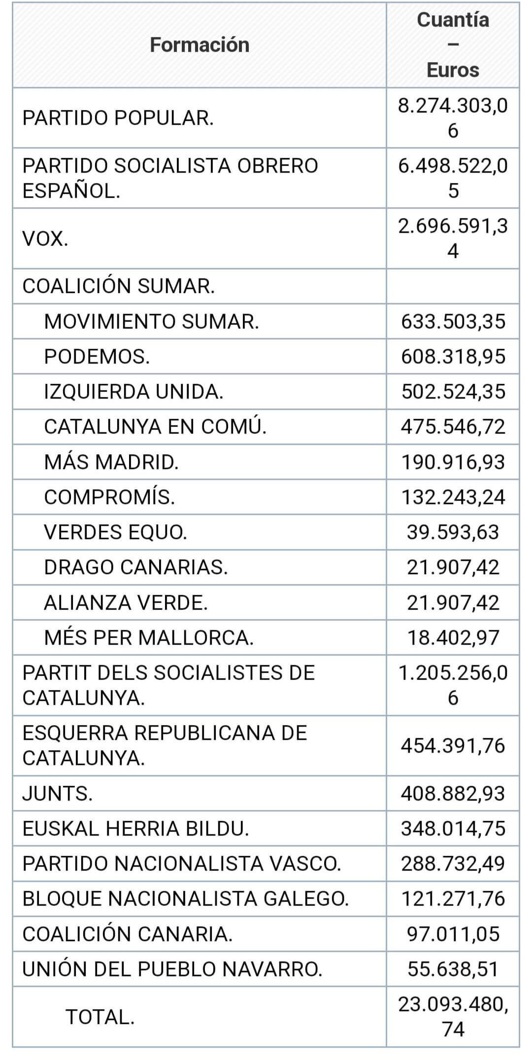 subvenciones ordinarias