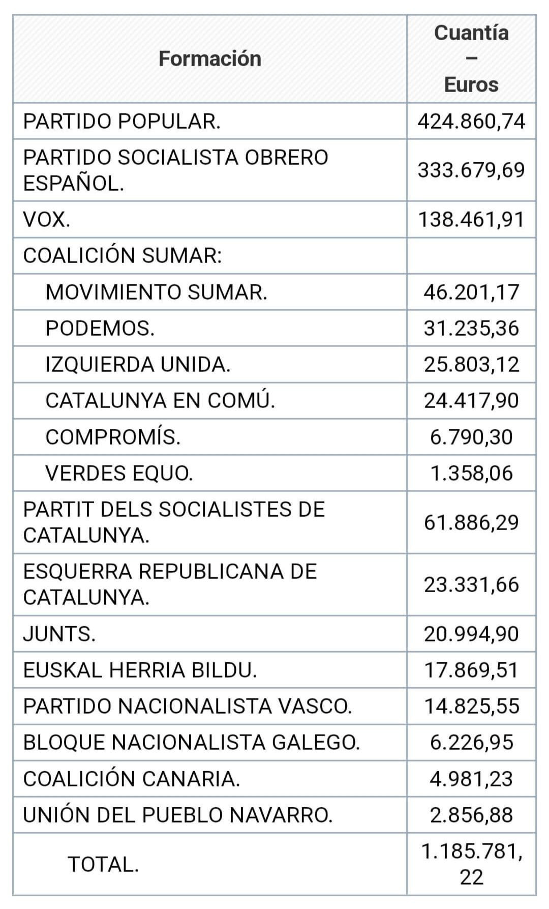 subvenciones seguridad