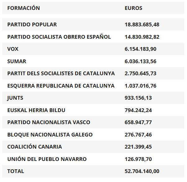 A partidos p
