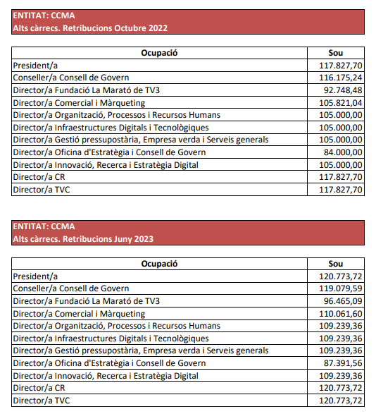 Tabla salarios CCMA