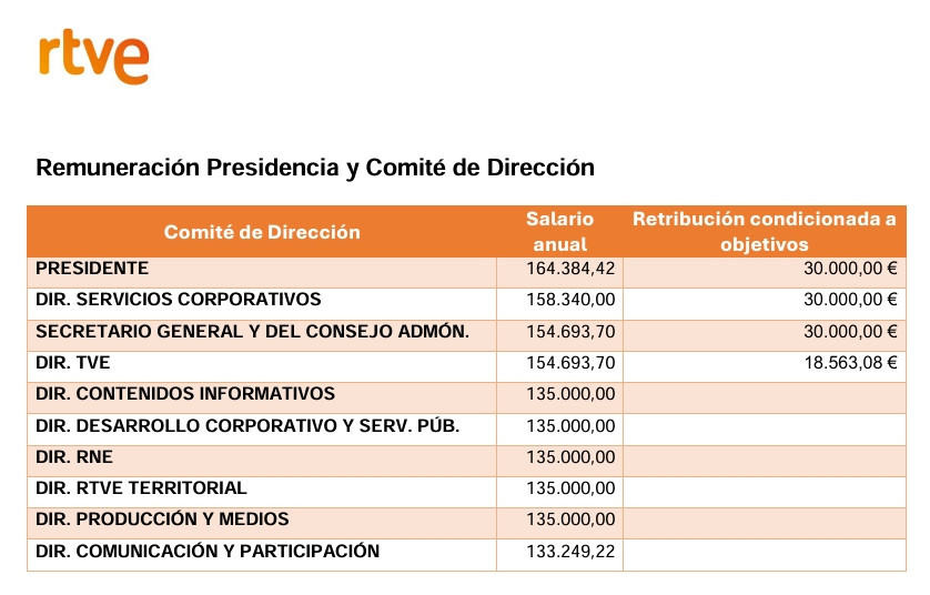 Rtve