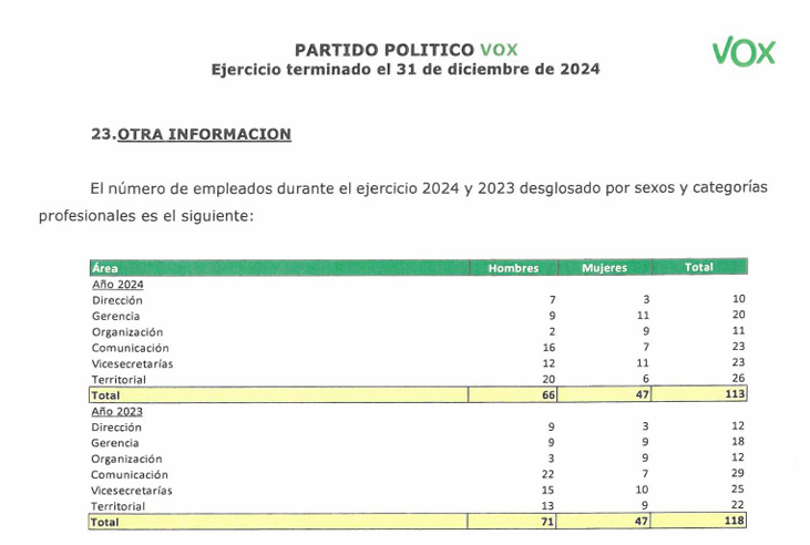 Cuadro vox plantilla
