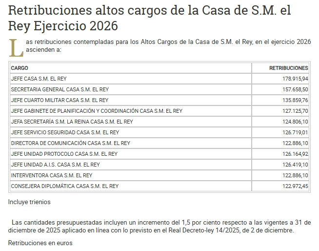 Altos cargos Casa Real