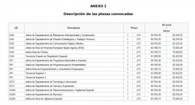 Cuadro tabla salarial agencia espacial