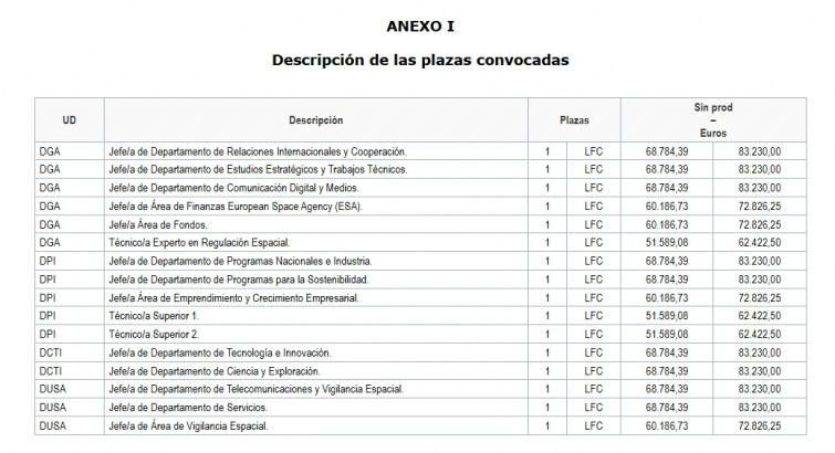 Cuadro tabla salarial agencia espacial