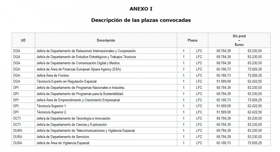 Cuadro tabla salarial agencia espacial