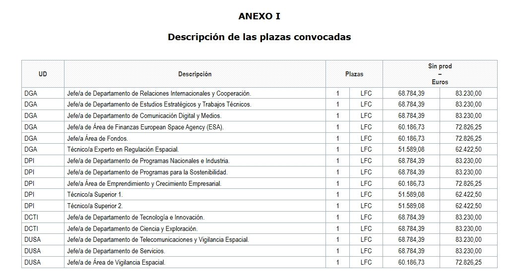 Cuadro tabla salarial agencia espacial